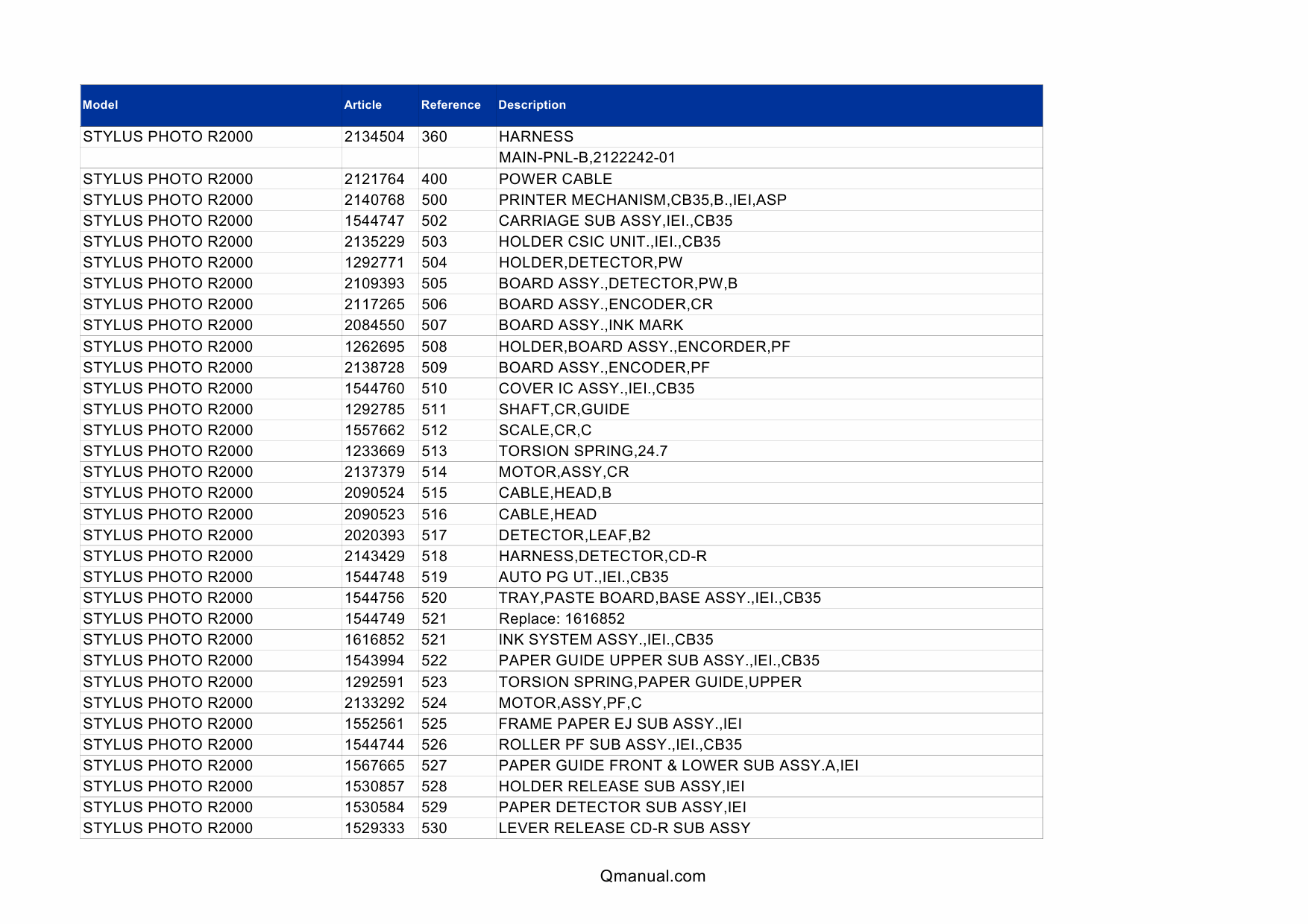 EPSON StylusPhoto R2000 Parts Manual-2